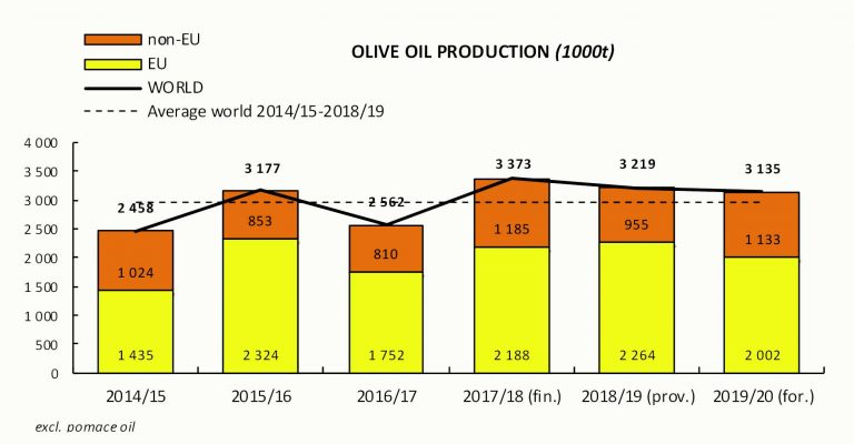olivenöl-produktion-weltweit